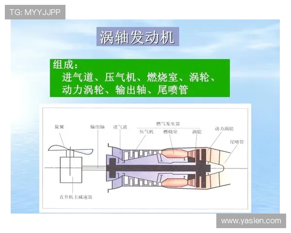 航空涡轴发动机动力涡轮转速控制 航空涡轴发动机动力涡轮转速控制